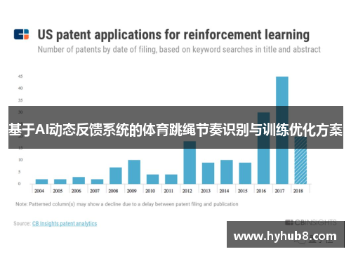 基于AI动态反馈系统的体育跳绳节奏识别与训练优化方案