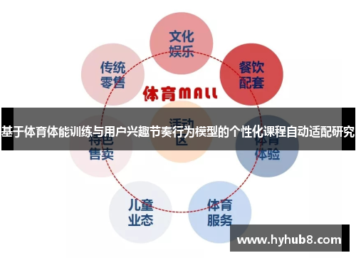 基于体育体能训练与用户兴趣节奏行为模型的个性化课程自动适配研究